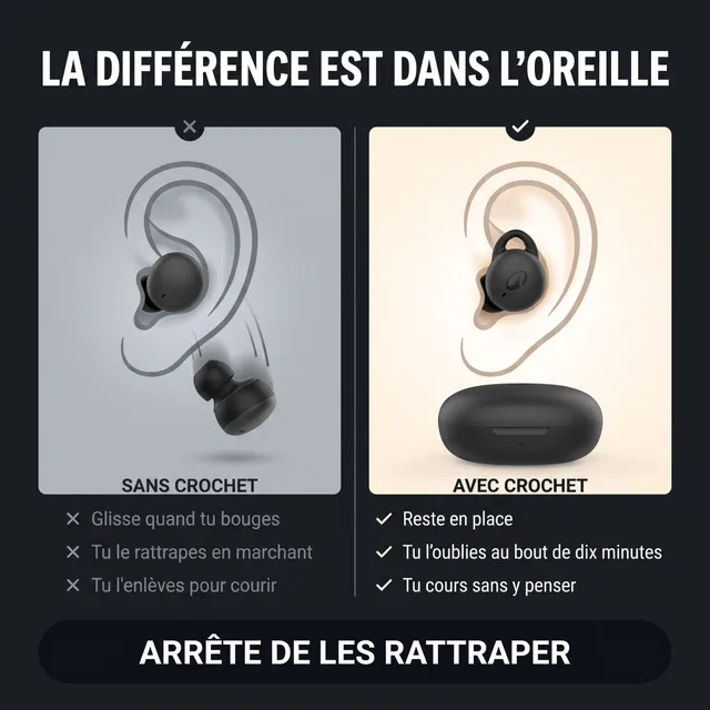 Comparatif généré : écouteurs sans crochet qui glissent contre écouteurs avec crochet qui tiennent en place.